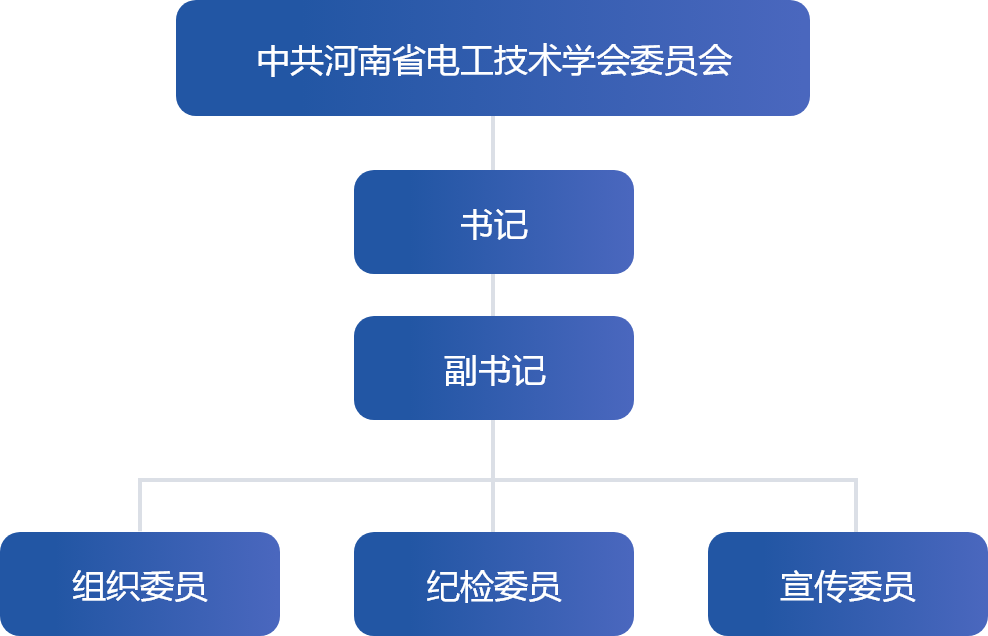 组织架构