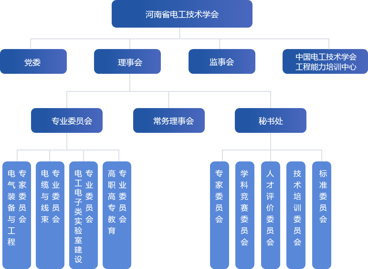 组织架构