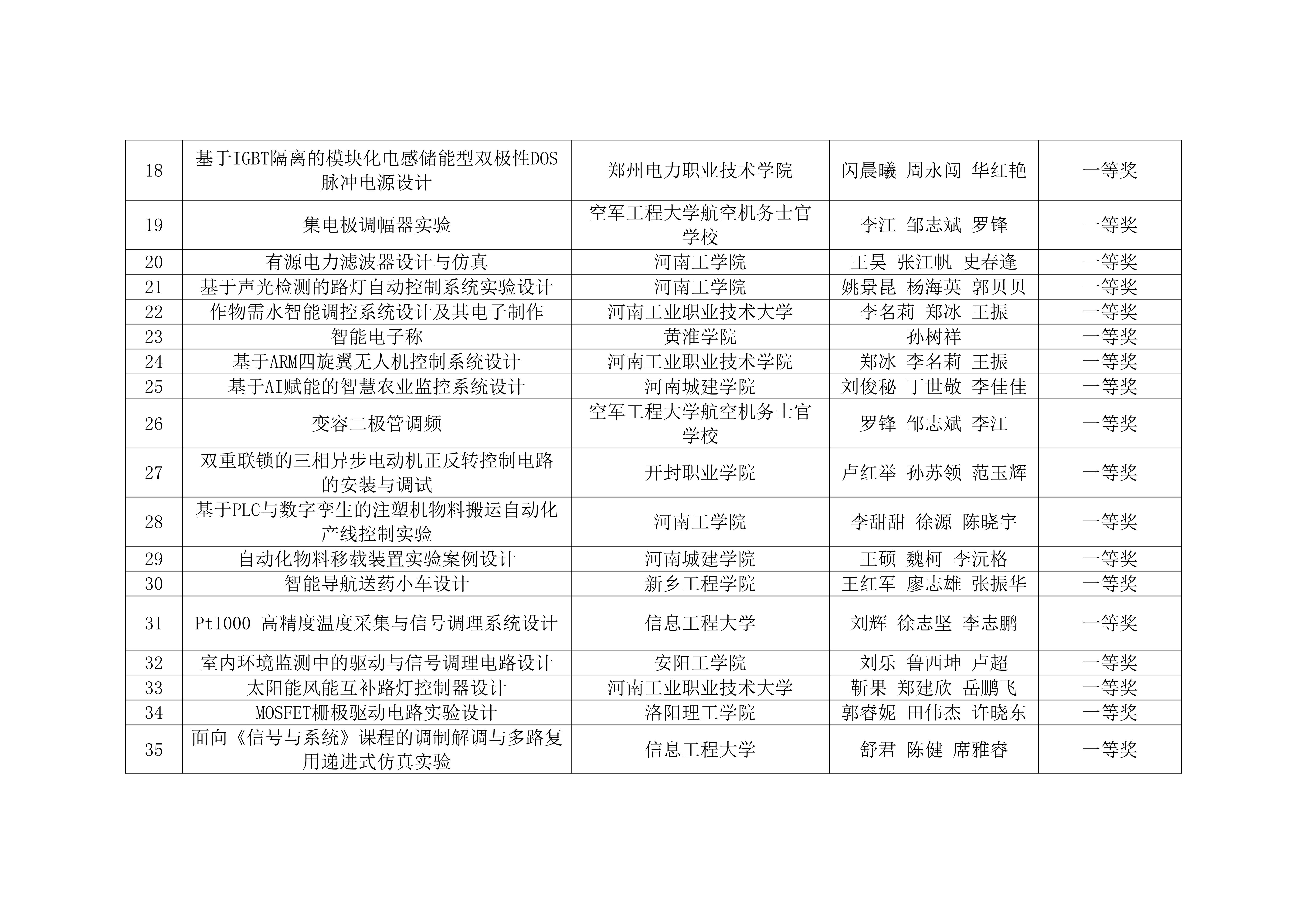 关于2026年第九届河南省高校电工电子基础课程实验教学案例设计竞赛获奖名单的公示_03.jpg