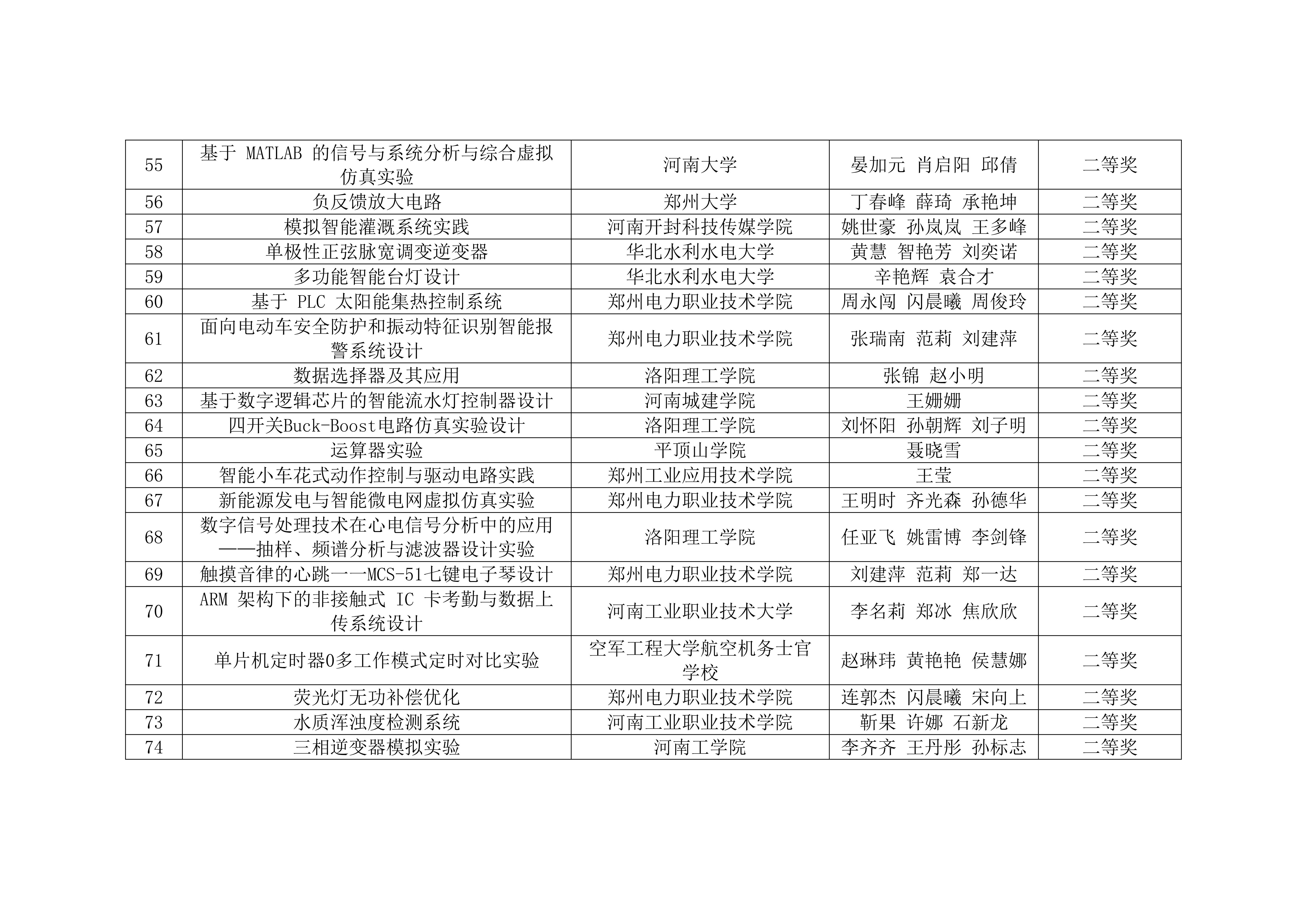 关于2026年第九届河南省高校电工电子基础课程实验教学案例设计竞赛获奖名单的公示_05.jpg