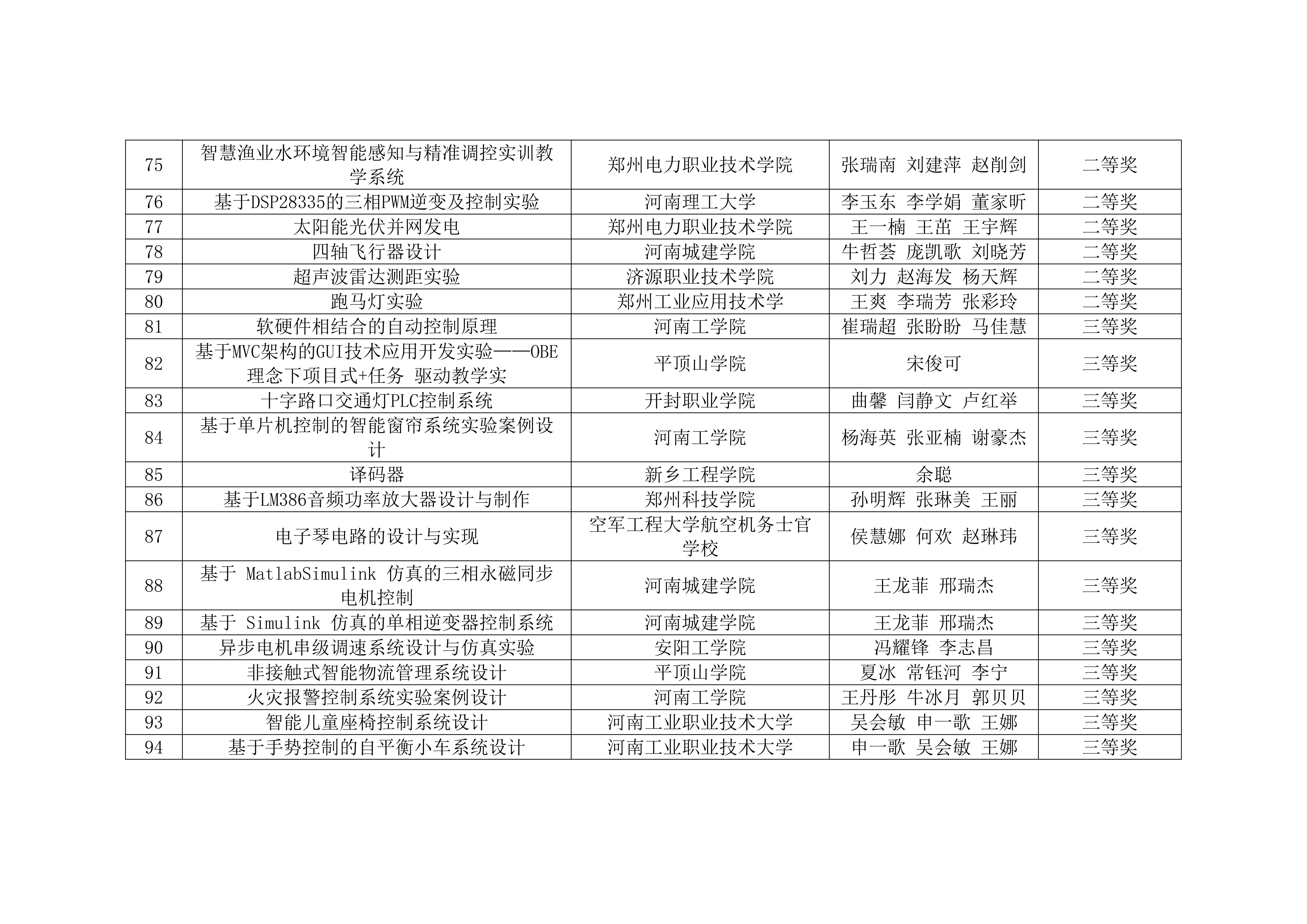 关于2026年第九届河南省高校电工电子基础课程实验教学案例设计竞赛获奖名单的公示_06.jpg