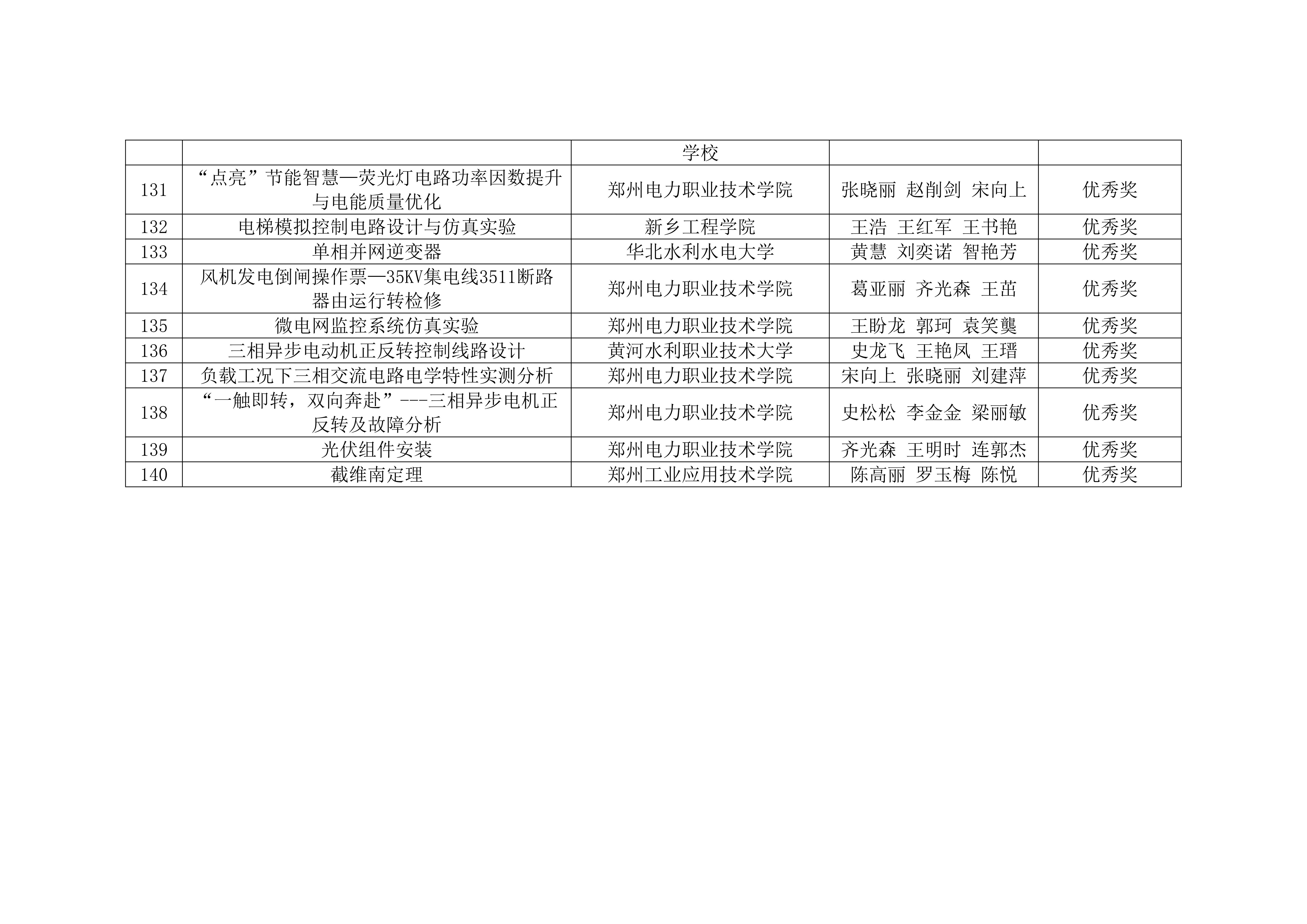 关于2026年第九届河南省高校电工电子基础课程实验教学案例设计竞赛获奖名单的公示_09.jpg